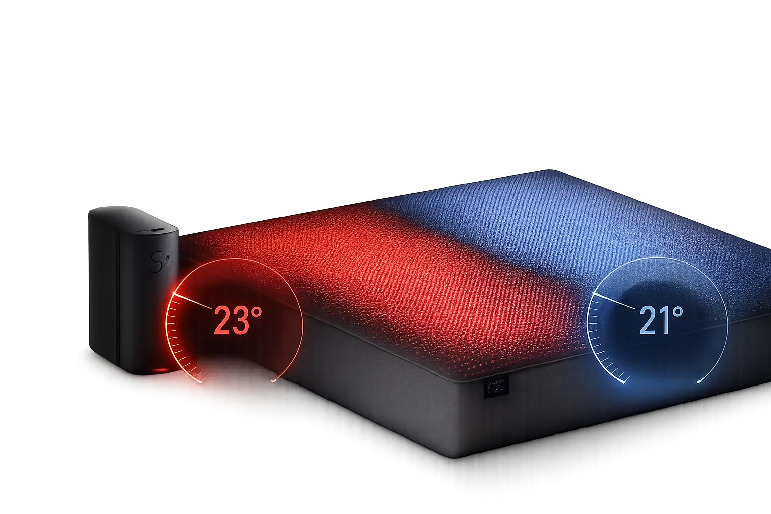 Temperature Blanket™